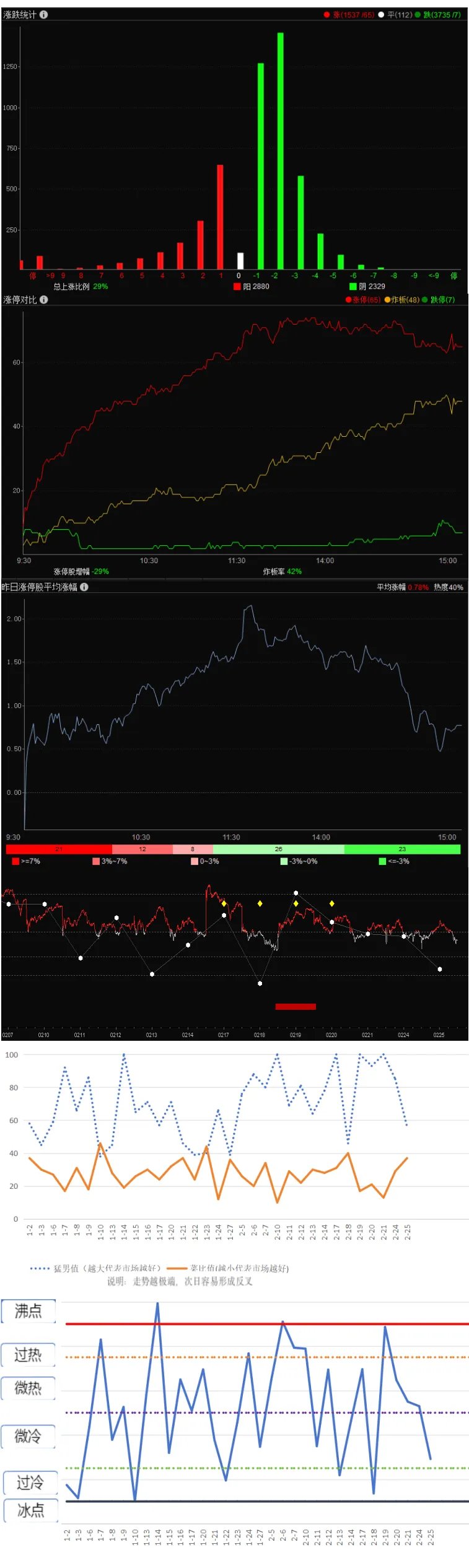 FTX遭遇大幅下滑超以太坊%，投资者恐慌性抛售