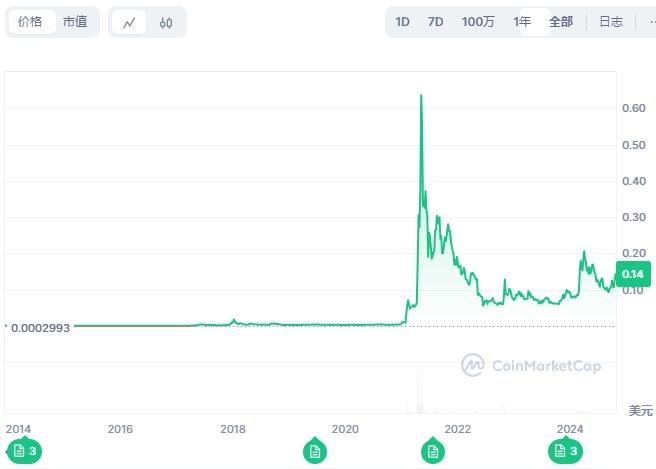 爱游戏官网-狗狗币投资骗局被揭发，已有超SOL人被骗！