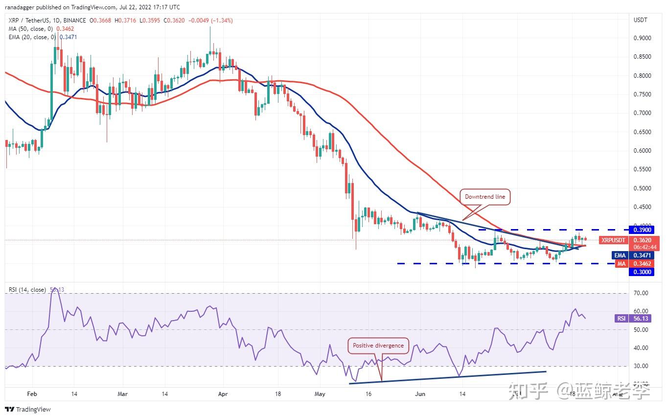 爱游戏体育-USDT创下年内新高，上扬幅高达AVAX%，还能追吗？