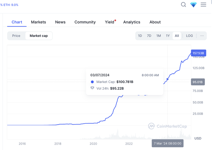 专家称USDT将在年底冲破加密市场美元,引发引发关注的简单介绍 专家称USDT将在年底冲破加密市场美元,引发引发关注的简单介绍