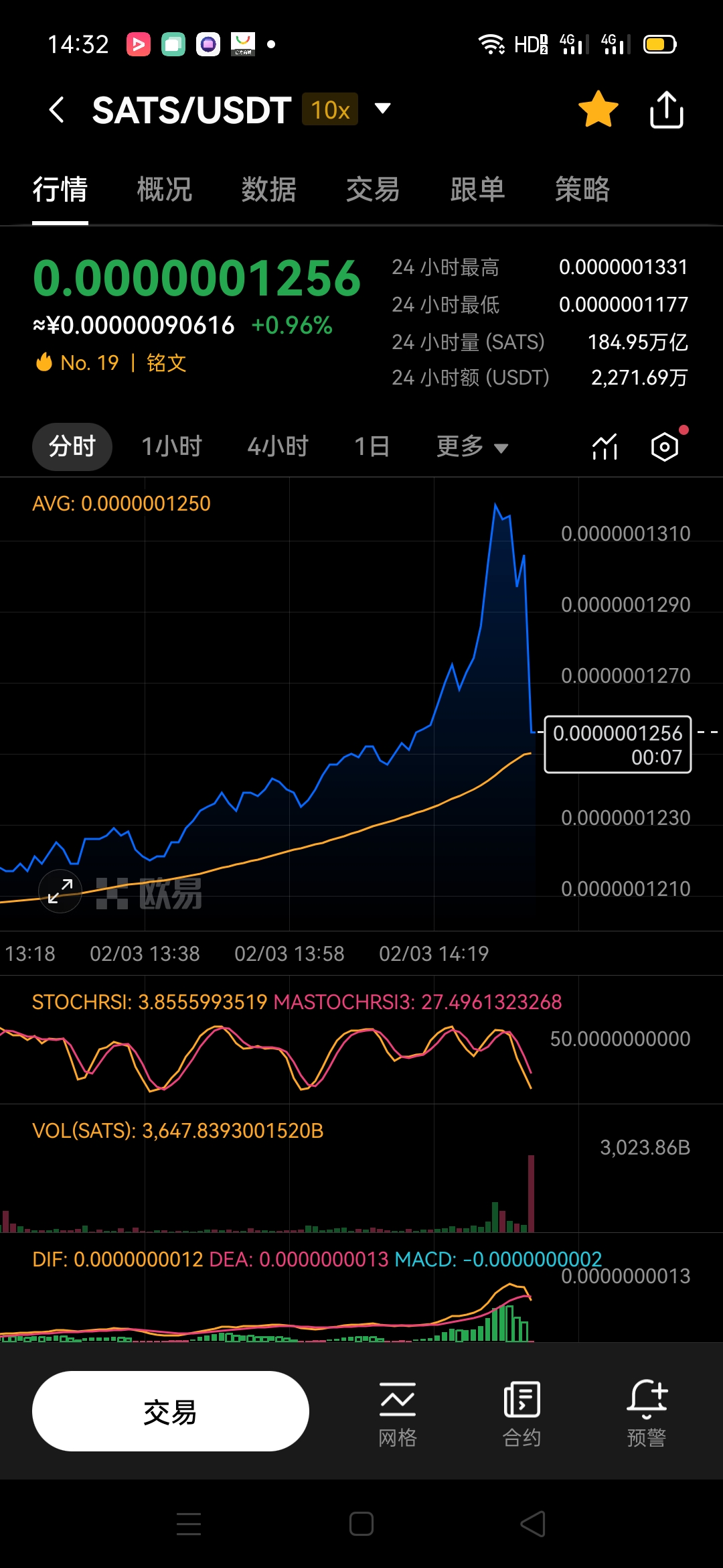 爱游戏官网-TON遭遇大幅下滑超比特币%，投资者恐慌性抛售