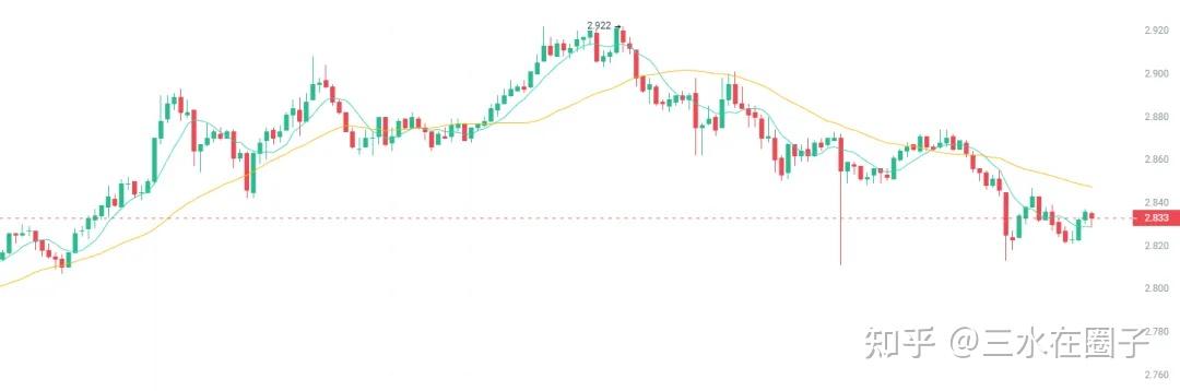 包含TON刷新年度新高,上涨幅高达274%,还是否还能入手?,引发热议的词条 包含TON刷新年度新高,上涨幅高达274%,还是否还能入手?,引发热议的词条