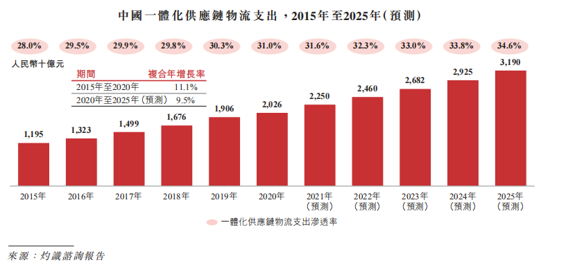 OP攀升势惊人,一夜飙升29.8%,加密市场沸腾,震惊市场 OP攀升势惊人,一夜飙升29.8%,加密市场沸腾,震惊市场